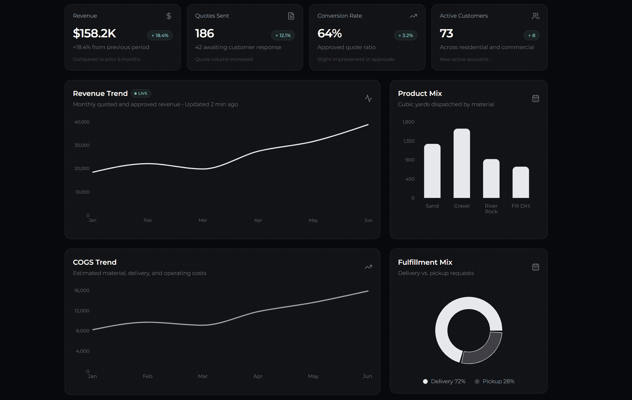 Operations Dashboard Preview